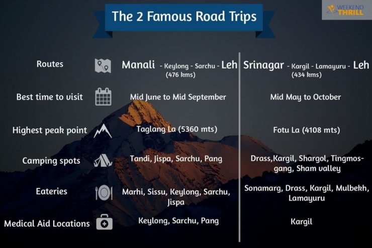 Leh Ladakh Road Trip Overview