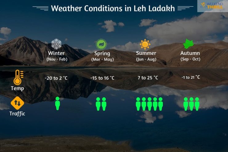 Best Time for Road Trip to Leh Ladakh