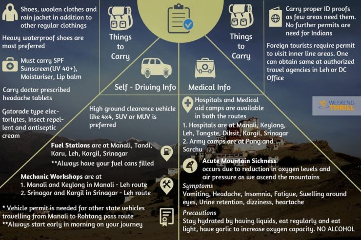 Camping Spots for Leh Ladakh Road Trip